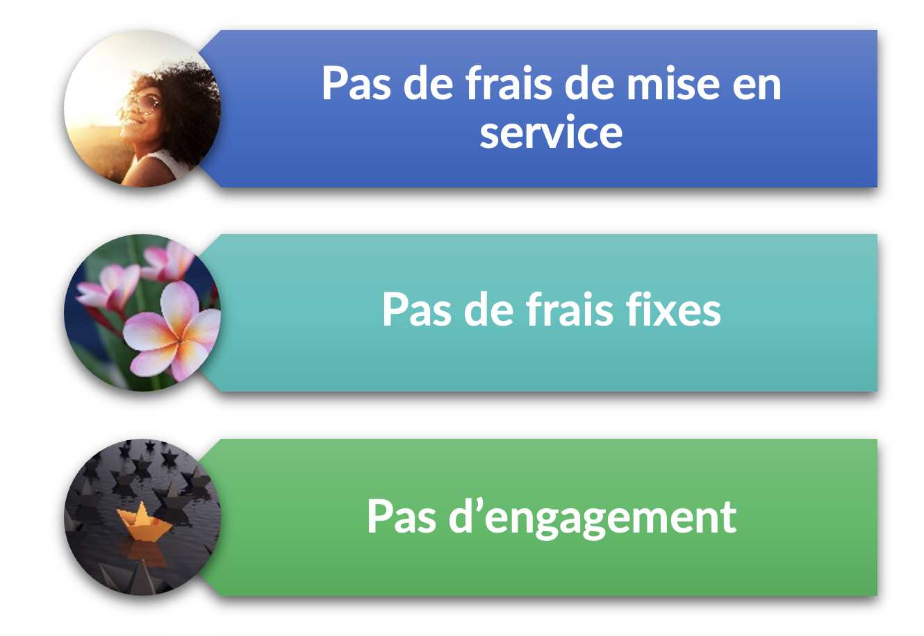 Pas de frais mise en service CFPAY PRO