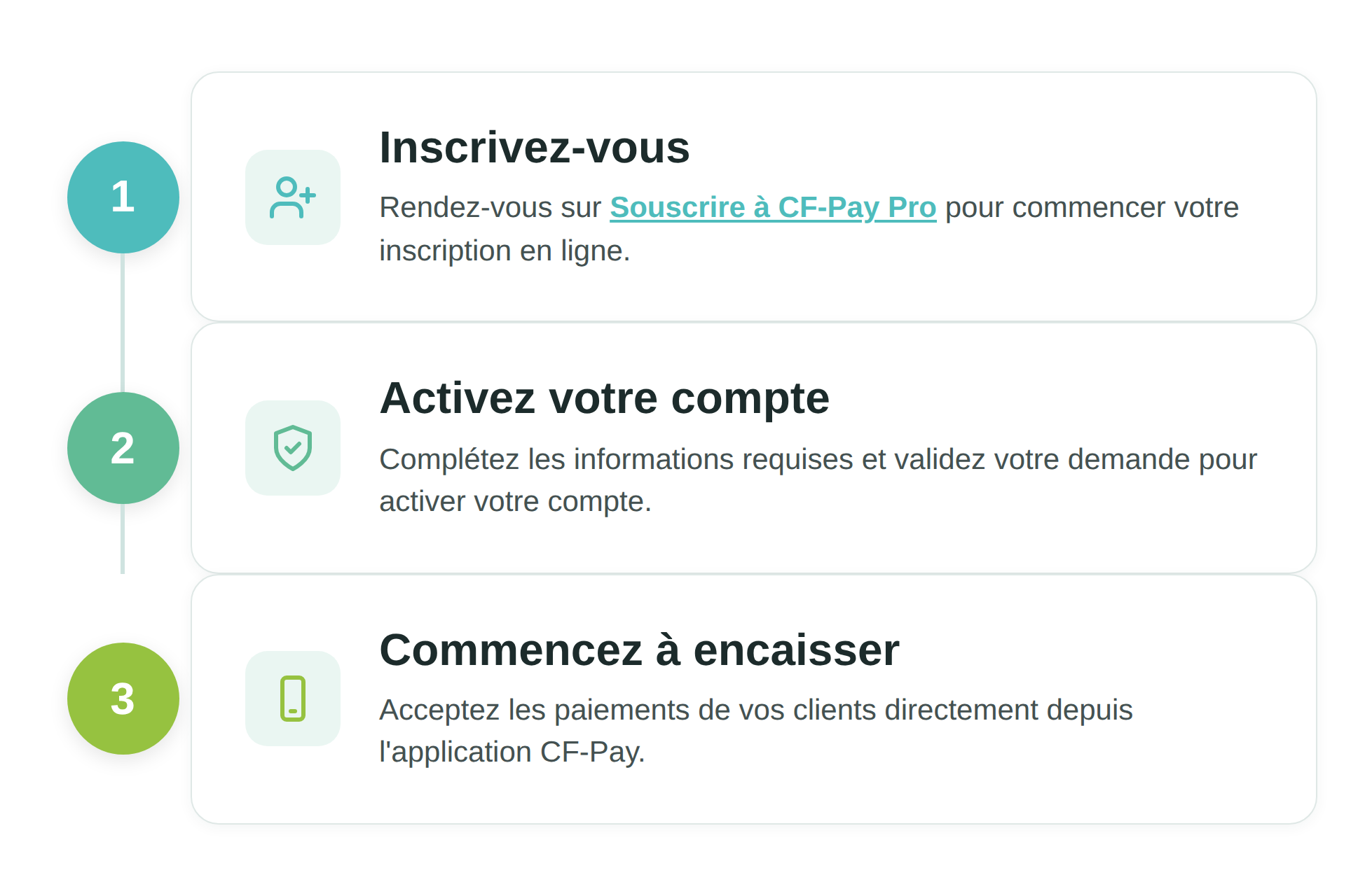Souscrire à CF-Pay